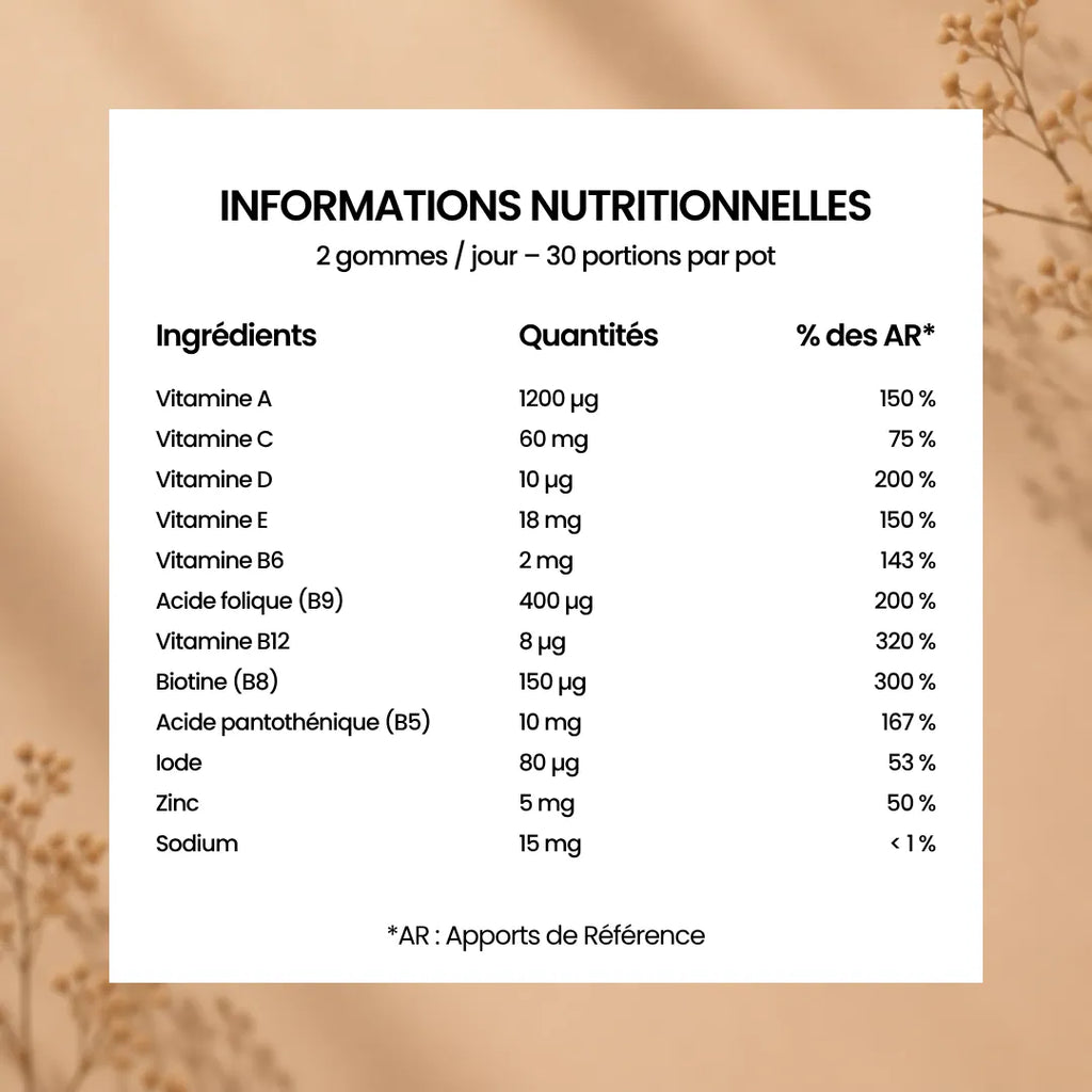 Gummies Multivitamines
