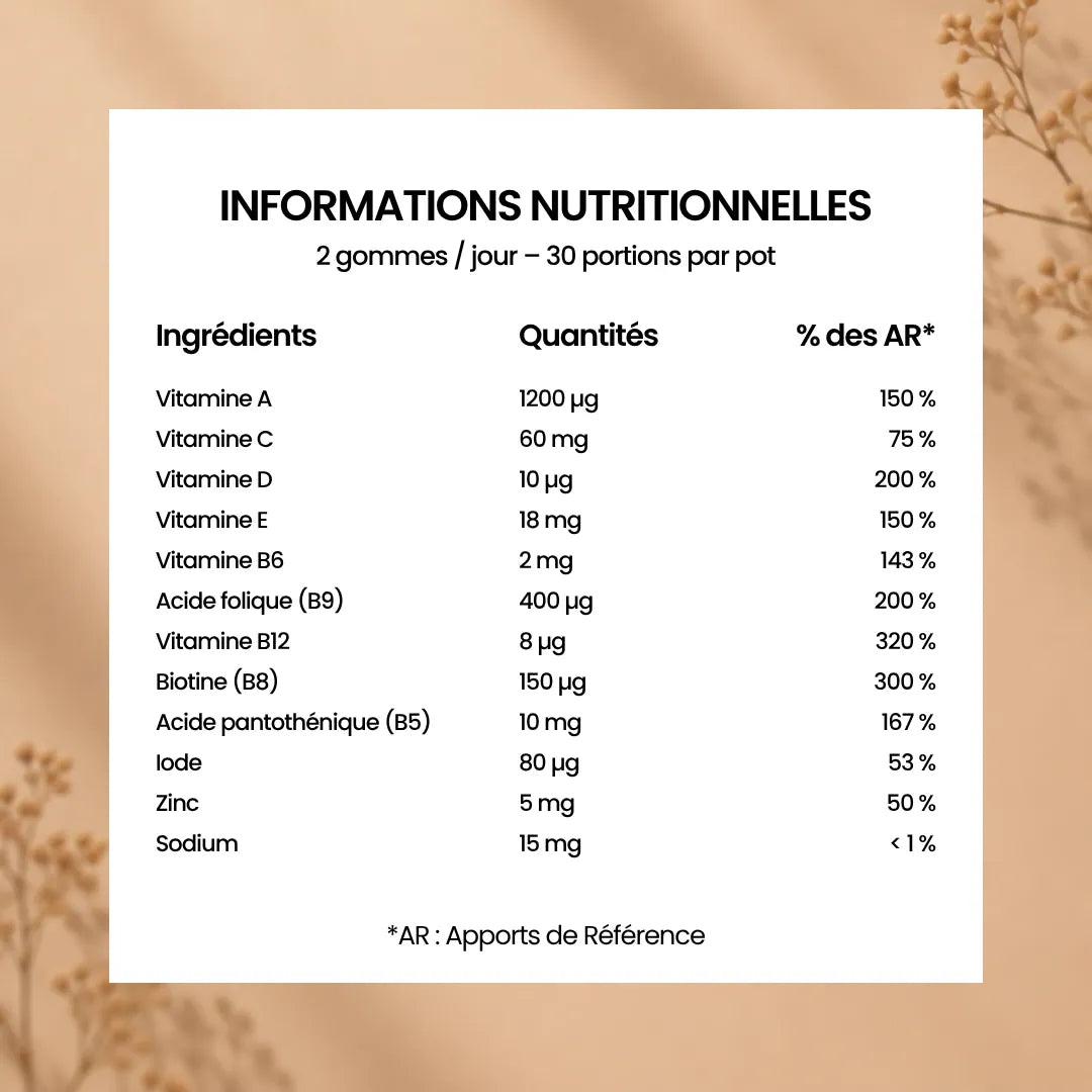 Gummies Multivitamines